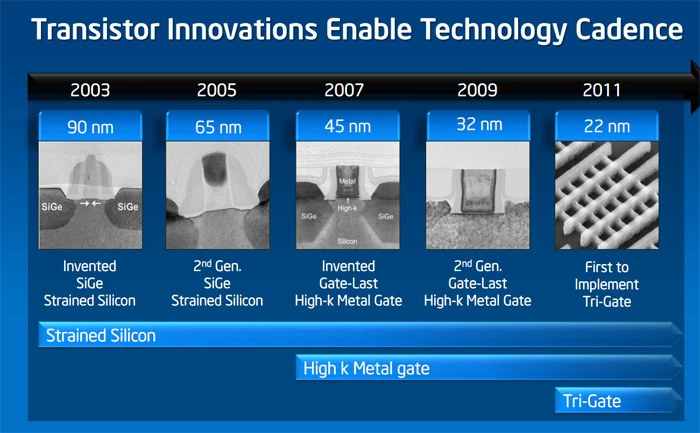 超能课堂(42)：冰与火之歌，Intel、AMD工艺升级路线图