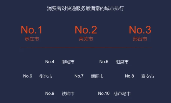 关于快递，你还不知道的十件事