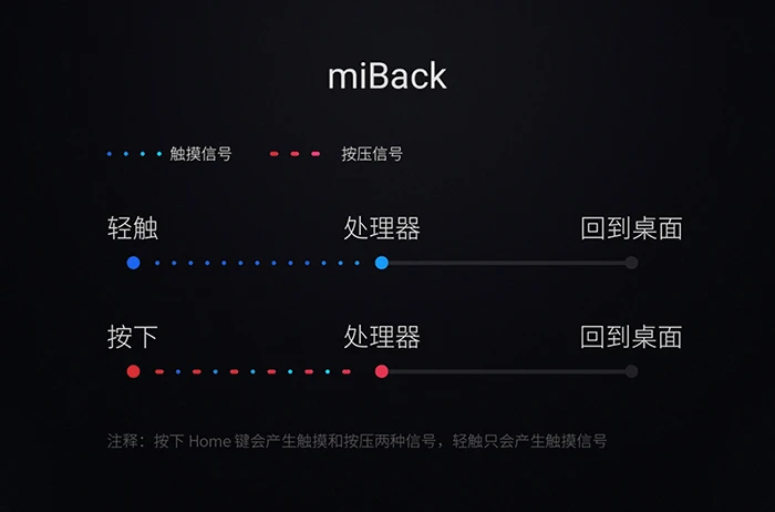 miBack不是mBack,魅族微博发文解读mBack