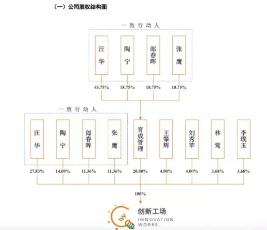 创新工场申请挂牌新三板 李开复不持股任董事长