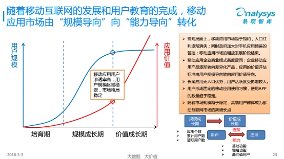 易观报告解读：三代锁屏产品的复兴与变革