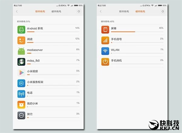 官方实测小米Max续航：简直逆天！