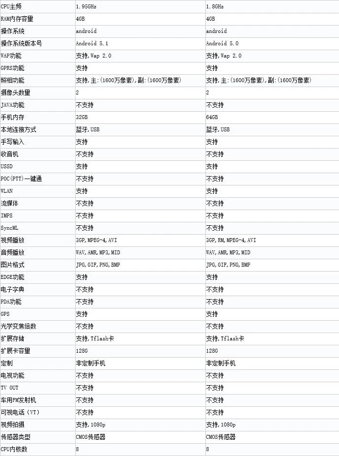 工信部曝光OPPO R9手机,不仅有R9还有R9 PLUS