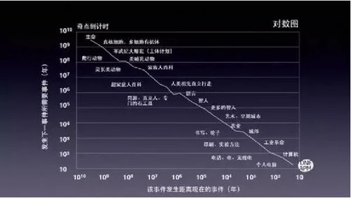 AlphaGo世纪大战：推动人类极限，还是机器觉醒？