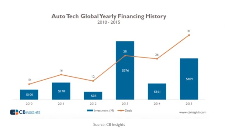 当我们谈论自动驾驶时，我们谈些什么？