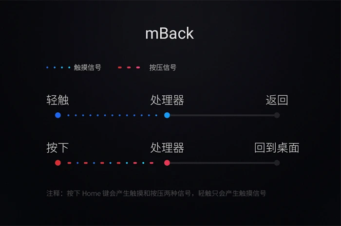miBack不是mBack,魅族微博发文解读mBack