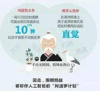 从深蓝到阿尔法狗 人机大战20年进化了什么？