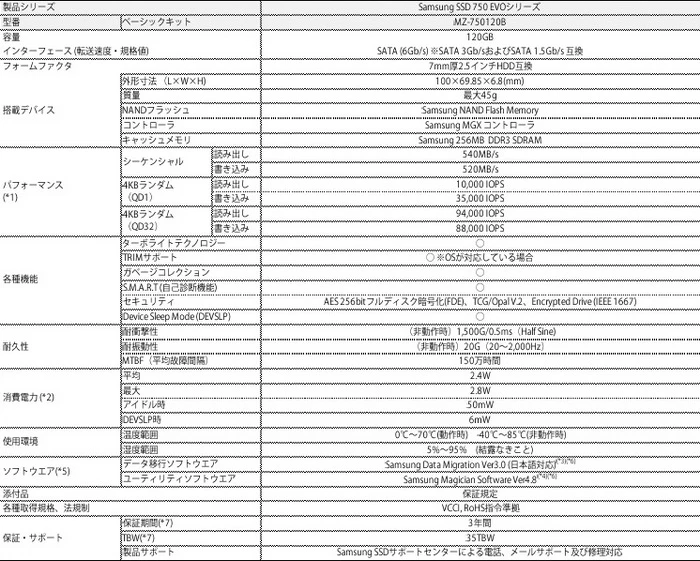 三星950 Pro硬盘很好很强大，这个750 Evo竟这么低调 