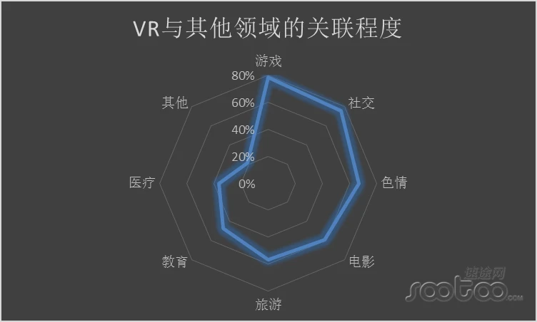 速途研究院：2015年VR产业发展报告