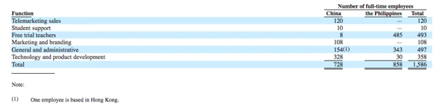 成立五年持续亏损 51talk上市的底气在哪里？