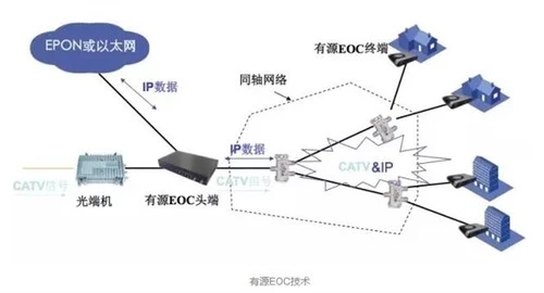 广电为什么不做光纤入户?