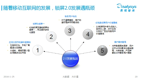 易观报告解读：三代锁屏产品的复兴与变革