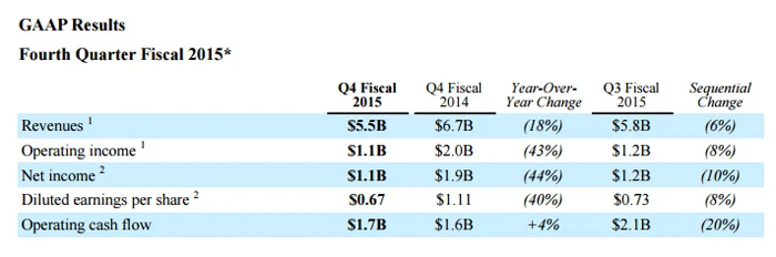 高通好日子一去不复返，骁龙820处理器成败将成关键 