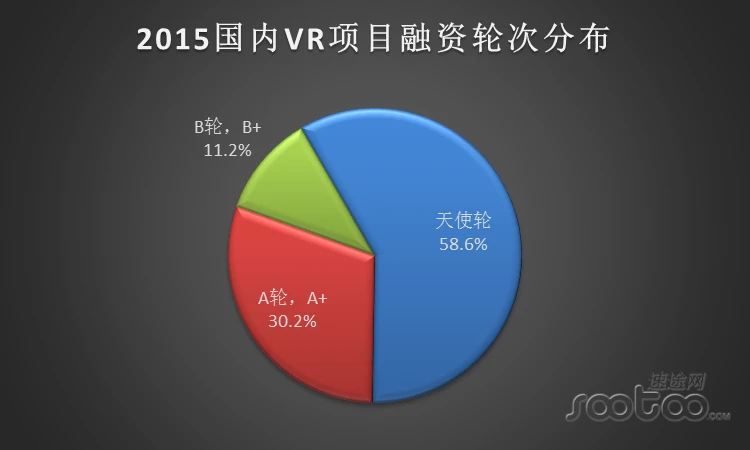 速途研究院：2015年VR产业发展报告