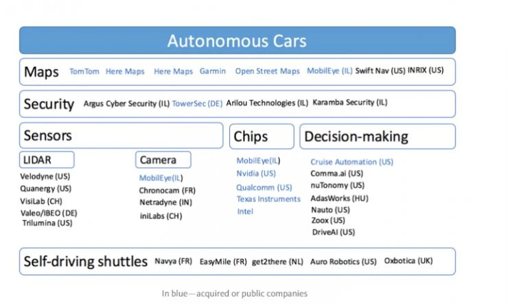 当我们谈论自动驾驶时，我们谈些什么？
