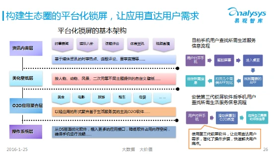 易观报告解读：三代锁屏产品的复兴与变革