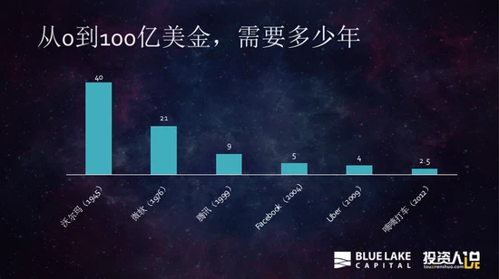 蓝湖资本胡博予：看好四领域的创业机会