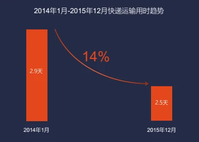 关于快递，你还不知道的十件事
