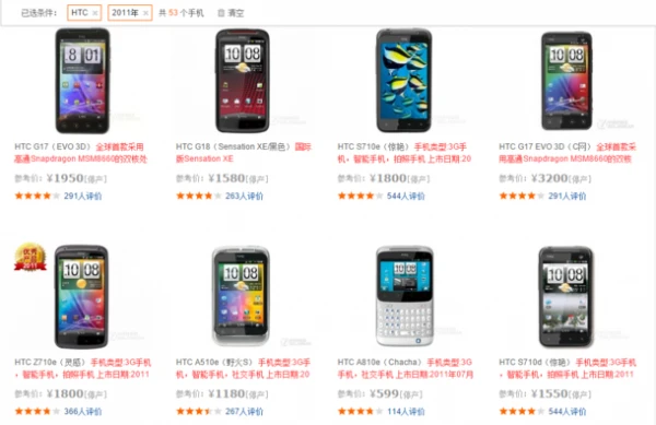 HTC股价终迎回春：时隔九个月突破百元大关