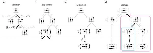 AlphaGo是如何下棋的?