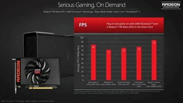 AMD推出XConnect外接显卡标准 但用的是Intel雷电3接口