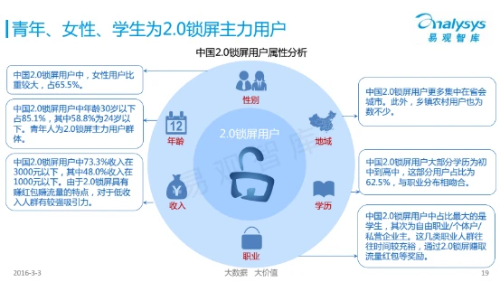 易观报告解读：三代锁屏产品的复兴与变革