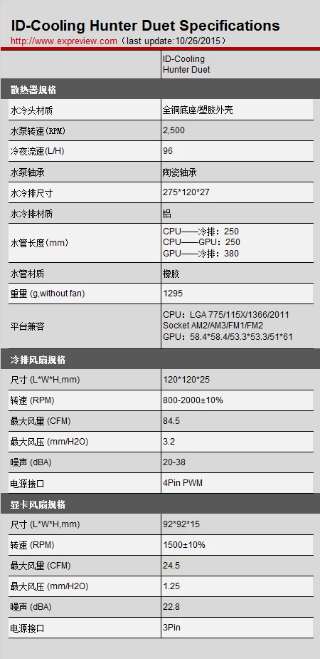 一次满足你两个愿望，ID-Cooling Hunter Duet一体式水冷评测 
