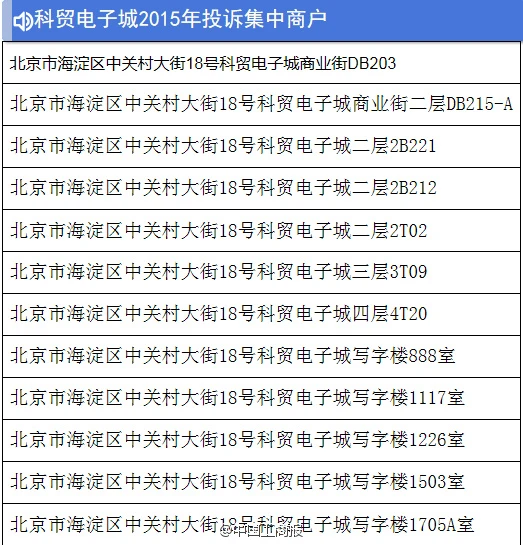 中关村电子卖场商家因欺诈被罚50万元