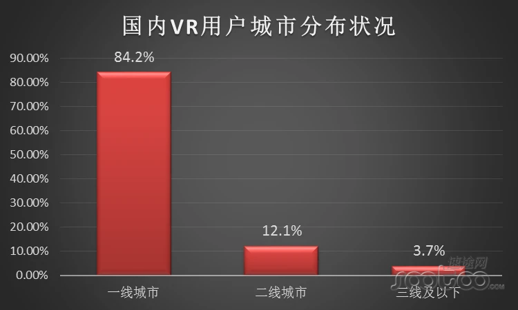 速途研究院：2015年VR产业发展报告