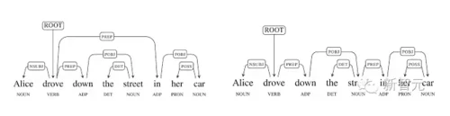 Google开源全球最精准自然语言解析器SyntaxNet