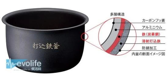 你妈妈用的电饭煲过时了吗？简谈电饭煲发展史