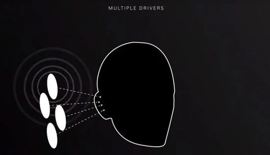 3D耳机到底是什么鬼 看完这篇你就知道了