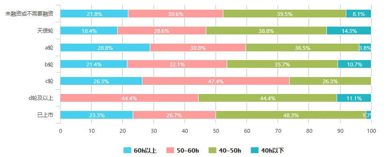 2016中国互联网产品经理生存现状（含薪资、就业分布等N多维度）