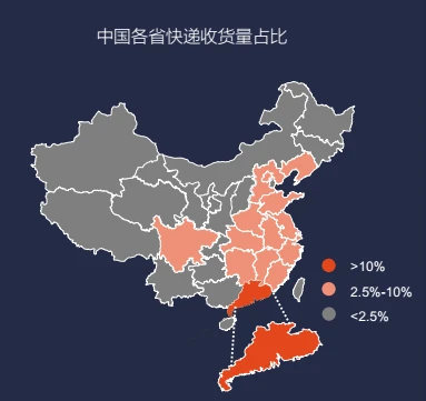 关于快递，你还不知道的十件事