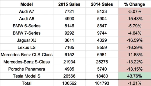 软件正在“摧毁”汽车产业吗？