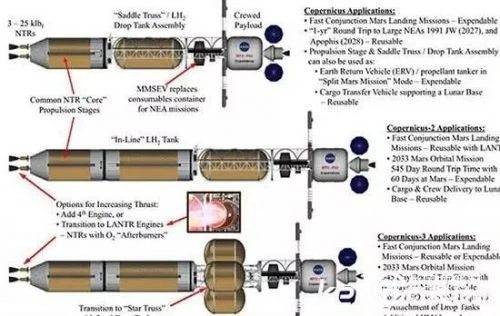  一个半月内飞抵火星？俄核动力发动机可以实现