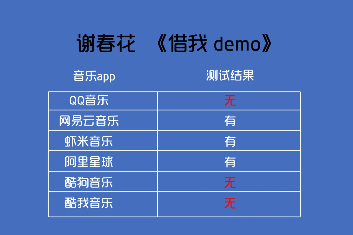 测评室 | 音乐类app哪家强?