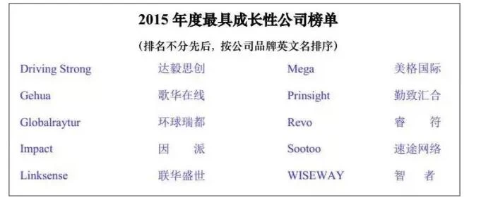 中国公关业报告：速途网络入选最具成长性公司