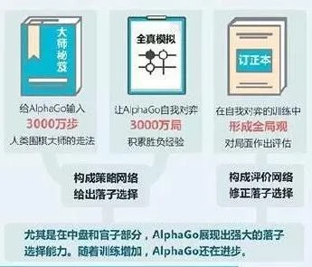 从深蓝到阿尔法狗 人机大战20年进化了什么？