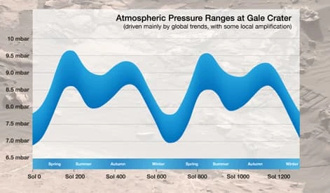 [视频]“好奇号”以天气预告庆祝第二个火星周年
