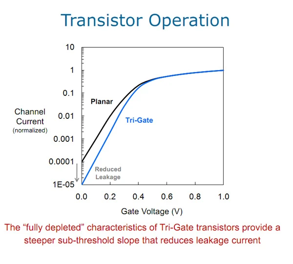 超能课堂(32)：Intel为何吊打AMD，先进半导体工艺带来什么？ 