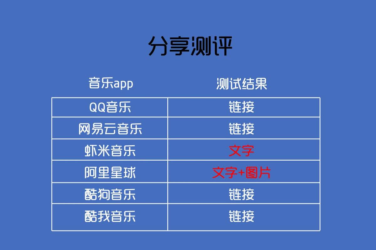 测评室 | 音乐类app哪家强?
