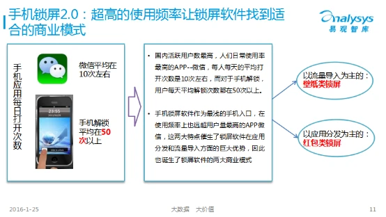易观报告解读：三代锁屏产品的复兴与变革