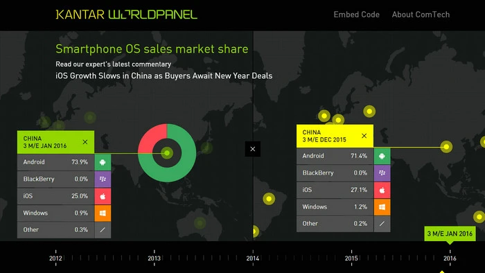 苹果开年不利，一月份iPhone销量增长缓慢 