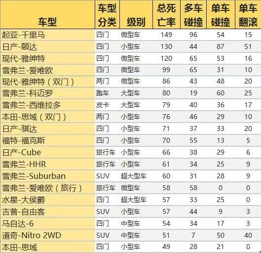 不以出身论英雄 浅谈日韩车不耐撞？