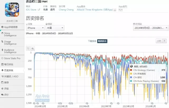 与《皇室战争》同名的COC:COC类游戏今何在