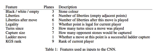 深挖围棋AI技术：alphaGo在下一盘什么棋？