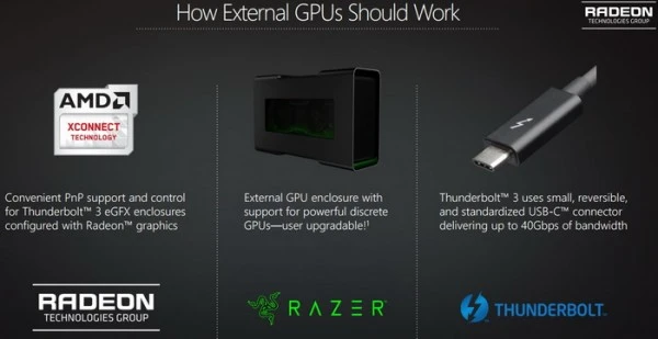 AMD推出XConnect外接显卡标准 但用的是Intel雷电3接口