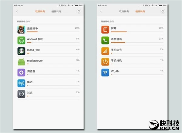 官方实测小米Max续航：简直逆天！