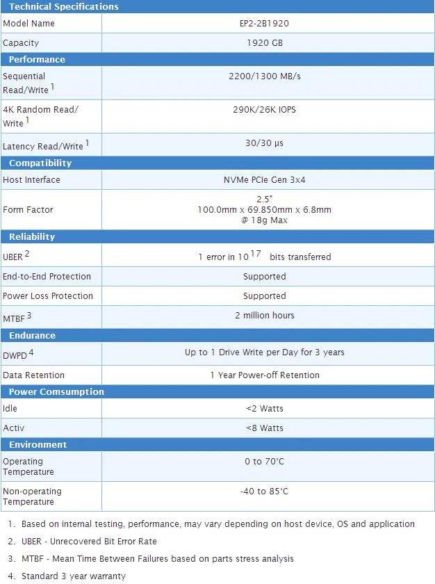 建兴发布新EP2企业级SSD，采用U.2接口 
